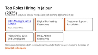 Jaipur Job in Company Top Roles, Salaries & Hiring Trends 2025.pptx