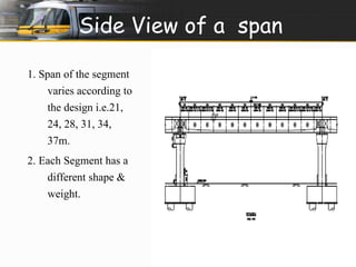 Side View of a span 
1. Span of the segment 
varies according to 
the design i.e.21, 
24, 28, 31, 34, 
37m. 
2. Each Segment has a 
different shape & 
weight. 
 