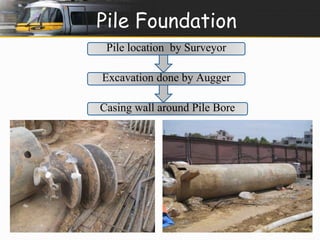 Pile Foundation 
Pile location by Surveyor 
Excavation done by Augger 
Casing wall around Pile Bore 
 
