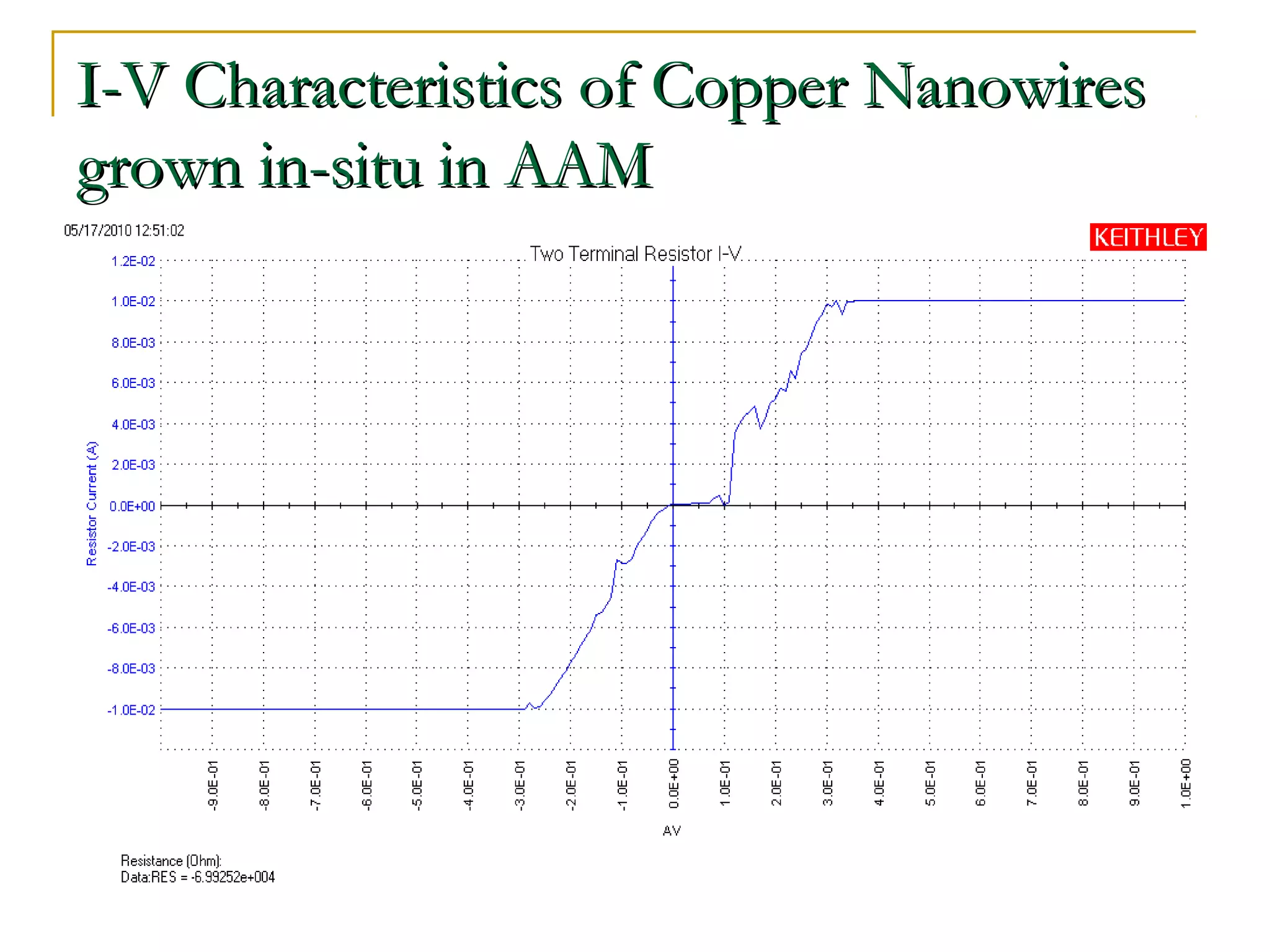 I-V Characteristics ooff CCooppppeerr NNaannoowwiirreess 
ggrroowwnn iinn--ssiittuu iinn AAAAMM 
 