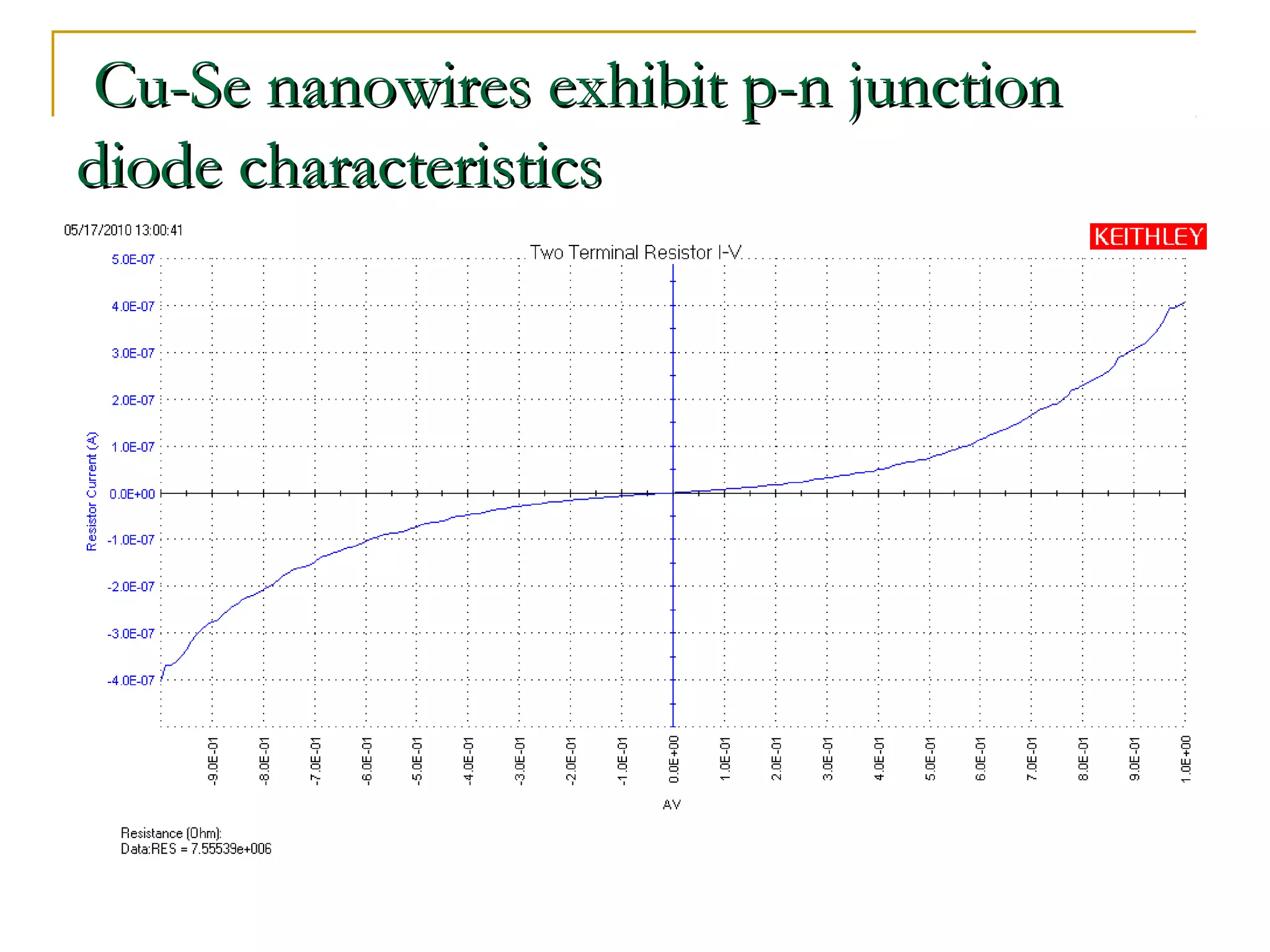 CCuu--SSee nnaannoowwiirreess eexxhhiibbiitt pp--nn jjuunnccttiioonn 
ddiiooddee cchhaarraacctteerriissttiiccss 
 