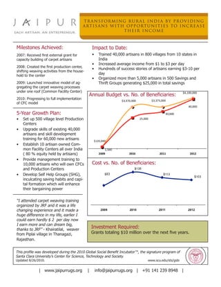 TR ANSFORMING RUR AL INDIA BY PR OVIDING
                                           A RT I S A N S W I T H O P P O RT U N I T I E S T O I N C R E A S E
                                                                 THEIR INCOME



Milestones Achieved:                              Impact to Date:
2007: Received first external grant for           •    Trained 40,000 artisans in 800 villages from 10 states in
capacity building of carpet artisans                   India
                                                  •    Increased average income from $1 to $3 per day
2008: Created the first production center,
                                                  •    Hundreds of success stories of artisans earning $3-10 per
shifting weaving activities from the house-
hold to the center
                                                       day
                                                  •    Organized more than 5,000 artisans in 500 Savings and
2009: Launched innovative model of ag-                 Thrift Groups generating $25,000 in total savings
gregating the carpet weaving processes
under one roof (Common Facility Center)
                                              Annual Budget vs. No. of Beneficiaries:
2010: Progressing to full implementation
of CFC model

5-Year Growth Plan:
•   Set up 500 village level Production
    Centers
•   Upgrade skills of existing 40,000
    artisans and skill development
    training for 60,000 new artisans
•   Establish 10 artisan owned Com-
    mon Facility Centers all over India
    ( 80 % equity held by artisans)
•   Provide management training to
    10,000 artisans who will own CFCs             Cost vs. No. of Beneficiaries:
    and Production Centers
•   Develop Self Help Groups (SHG),                       $83
    inculcating saving habits and capi-
    tal formation which will enhance
    their bargaining power

“I attended carpet weaving training
organized by JRF and it was a life
changing experience and it made a
huge difference in my life, earlier I
could earn hardly $ 2 per day now
I earn more and can dream big,
thanks to JRF” - Khairatilal, weaver
                                                  Investment Required:
from Piplai village in Thanagazi,                 Grants totaling $10 million over the next five years.
Rajasthan.


This profile was developed during the 2010 Global Social Benefit Incubator™, the signature program of
Santa Clara University’s Center for Science, Technology and Society.
Updated 8/26/2010.                                                                www.scu.edu/sts/gsbi


              | www.jaipurrugs.org            |       info@jaipurrugs.org | +91 141 239 8948 |
 
