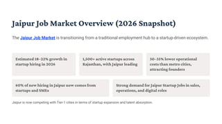 Jaipur Startup Jobs 2026 – Hiring Landscape & Future Outlook.pdf