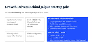 Jaipur Startup Jobs 2026 – Hiring Landscape & Future Outlook.pdf