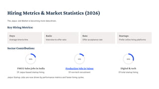 Jaipur Startup Jobs 2026 – Hiring Landscape & Future Outlook.pdf
