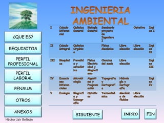 ¿QUE ES?

  REQUISITOS

    PERFIL
 PROFESIONAL

      PERFIL
     LABORAL

      PENSUM

       OTROS

     ANEXOS
                      SIGUIENTE   INICIO   FIN
Héctor Jair Beltrán
 