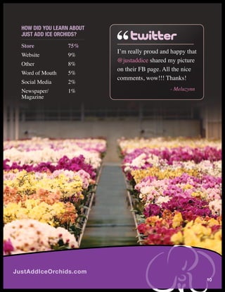 Our brand community continues to contributes large
  HOw dId YOu LeArn AbOut   volumes product photos, friendly comments and
  Just Add Ice OrcHIds?     suggestions throughout our social channels.
                            The typical buyers continue to become more
  Store           75%       technology-savvy and have engaged regularly
                                     I’m really proud and happy that
                            on Facebook, Twitter and YouTube.
  Website         9%
                                     @justaddice shared my picture
  Other           8%
                                     on their FB page. All the nice
  Word of Mouth   5%
                                     comments, wow!!! Thanks!
  Social Media    2%
  Newspaper/      1%                                         - Meluzynn
  Magazine




JustAddIceOrchids.com
                                                                                 10
 