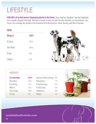 LIFEStYLE
 with 88% of orchid owners displaying plants in the home, Just Add Ice Orchids® are the highlight
 of a simple elegant lifestyle. We have made it easy to care for the orchids, so consumers can
 focus on creating the perfect environment for themselves, their family and their friends.


 pets

 Dog(s)                    34%

 Cat(s)                    33%

 No Pets                   19%

 Fish                      8%

 Other                     6%




     HObbIes
     Gardening           16%       Interior Decorating   6%
     Reading             12%       Shopping              7%
     Cooking             12%       Entertaining          6%
     Music               11%       Collecting            5%
     Traveling           10%       Athletics             4%
     Crafts              9%        Other                 2%




JustAddIceOrchids.com
13
 