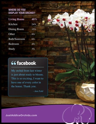 wHere dO YOu
 dIspLAY YOur OrcHId?

 Living Room          40%
 Kitchen              24%

 Dining Room          15%

 Other                8%

 Bath/Sunroom         6%

 Bedroom              4%

 Study                3%




   My orchid from last winter
   is just about ready to bloom.
   This is so exciting, I want to
   have one of every color in
   the house. Thank you.
                       - Ann Fahl




JustAddIceOrchids.com
                                    6
 