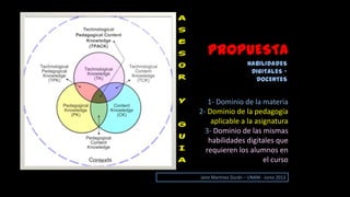 PROPUESTA
HABILIDADES
DIGITALES -
DOCENTES
1- Dominio de la materia
2- Dominio de la pedagogía
aplicable a la asignatura
3- Dominio de las mismas
habilidades digitales que
requieren los alumnos en
el curso
A
S
E
S
O
R
Y
G
U
I
A
Jairo Martinez Durán – UNAM - Junio 2013
 