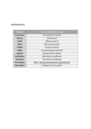 CRONOGRAMA


    MESES             ATIVIDADES PROPOSTAS
   Fevereiro             Formatação do Projeto
    Março                     Saúde bucal
     Abril                  Higiene pessoal
     Maio                 Data comemorativa
    Junho                   Doenças comuns
    Julho              Conscientização ambiental
    Agosto               Drogas licitas e ilícitas
   Setembro             Alimentação equilibrada
   Outubro              Prevenção de acidentes
  Novembro     DSTs - Doenças Sexualmente Transmissíveis
  Dezembro             Avaliação final do projeto
 