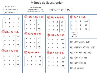 Método de Gauss Jordan
X + 2Y - W = -1
-2X + 2Y – 6W = 2
X + Y + W = 4
GAUSS JORDAN
PARA CÉDULAS QUE
TERMINEN EN 6, 7, 8 Y 9
F(t) = 2Y” + Z4” – 3X2 ´
1 2 -1 -1
-2 2 -6 2
1 1 1 4
① 2R₃ + R₂ → R₃
1 2 -1 -1
-2 2 -6 2
0 4 -4 10
② 2R₁ + R₂ → R₂
1 2 -1 -1
0 6 -8 0
0 4 -4 10
③ -6R₃ + 4R₂ → R₃
1 2 -1 -1
0 6 -8 0
0 0 -8 -60
④ R₃ / (-8) → R₃
1 2 -1 -1
0 6 -8 0
0 0 1 7,5
⑤ R₃ + R₁ → R₁
1 2 0 6,5
0 6 -8 0
0 0 1 7,5
⑥ 8R₃ + R₂ → R₂
1 2 0 6,5
0 6 0 60
0 0 1 7,5
⑦ -3R₁ + R₂ → R₁
-3 0 0 40,5
0 6 0 60
0 0 1 7,5
⑧ R₁ / (-3) → R₁
1 0 0 -13,5
0 6 0 60
0 0 1 7,5
⑨ R₂ / 6 → R₂
1 0 0 -13,5
0 1 0 10
0 0 1 7,5
X = -13,5
Y = 10
W = 7,5
F(t) = 2Y’’ + Z4’’ – 3X2’
F(t) = 2(10)’’ + 1⁴’’ -3(-13,5)²
F(t) = 20’’ +1⁴’’ -6(-13,5)
F(t) = 20’’ + 1⁴’’ +81
F(t) = 20’’ + 0 + 81
F(t) = 1 + 0 + 81
 