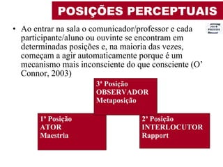 POSIÇÕES PERCEPTUAIS Ao entrar na sala o comunicador/professor e cada participante/aluno ou ouvinte se encontram em determinadas posições e, na maioria das vezes, começam a agir automaticamente porque é um mecanismo mais inconsciente do que consciente (O’ Connor, 2003) 1ª Posição ATOR Maestria   2ª Posição INTERLOCUTOR Rapport 3ª Posição OBSERVADOR Metaposição 