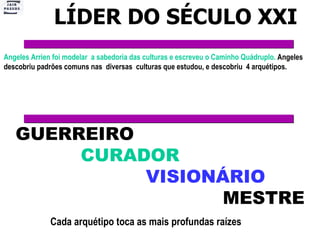 LÍDER DO SÉCULO XXI   - Na PNL, descobrimos padrões na forma de atuar.  Angeles Arrien foi modelar  a sabedoria das culturas e escreveu o Caminho Quádruplo.  Angeles descobriu padrões comuns nas  diversas  culturas que estudou, e descobriu  4 arquétipos.   GUERREIRO CURADOR VISIONÁRIO MESTRE   Cada arquétipo toca as mais profundas raízes   