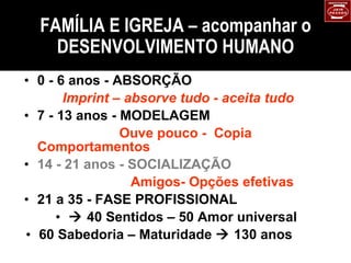 FAMÍLIA E IGREJA – acompanhar o DESENVOLVIMENTO HUMANO 0 - 6 anos - ABSORÇÃO Imprint – absorve tudo - aceita tudo 7 - 13 anos - MODELAGEM Ouve pouco -  Copia Comportamentos 14 - 21 anos - SOCIALIZAÇÃO   Amigos- Opções efetivas 21 a 35 - FASE PROFISSIONAL     40 Sentidos – 50 Amor universal  60 Sabedoria – Maturidade    130 anos  