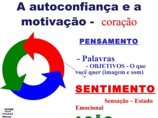A autoconfiança e a motivação -   coração PENSAMENTO   - Palavras   - OBJETIVOS - O que você quer (imagem e som)  SENTIMENTO   Sensação – Estado Emocional  AÇÃO 