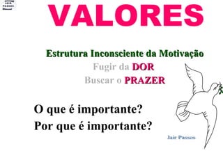VALORES Estrutura Inconsciente da Motivação Fugir da  DOR   Buscar o  PRAZER O que é importante? Por que é importante? Jair Passos 