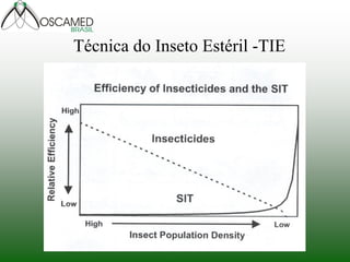 Técnica do Inseto Estéril -TIE 
 