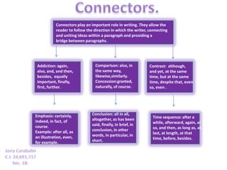 Connectors play an important role in writing. They allow the
           reader to follow the direction in which the writer, connecting
           and uniting ideas within a paragraph and providing a
           bridge between paragraphs.




 Addiction: again,               Comparison: also, in          Contrast: although,
 also, and, and then,            the same way,                 and yet, at the same
 besides, equally                likewise,similarly.           time, but at the same
 important, finally,             Concession:granted,           time, despite that, even
 first, further.                 naturally, of course.         so, even .




Emphasis: certainly,           Conclusion: all in all,
                               altogether, as has been          Time sequence: after a
indeed, in fact, of                                             while, afterward, again, al
course.                        said, finally, in brief, in
                               conclusion, in other             so, and then, as long as, at
Example: after all, as                                          last, at length, at that
an illustration, even,         words, in particular, in
                               short.                           time, before, besides.
for example.
 