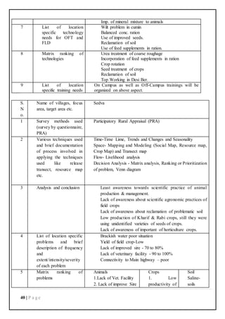 40 | P a g e
Imp. of mineral mixture to animals
7 List of location
specific technology
needs for OFT and
FLD
Wilt problem in cumin
Balanced conc. ration
Use of improved seeds.
Reclamation of soil
Use of feed supplements in ration.
8 Matrix ranking of
technologies
Urea treatment of coarse roughage
Incorporation of feed supplements in ration
Crop rotation
Seed treatment of crops
Reclamation of soil
Top Working in Desi Ber.
9 List of location
specific training needs
On Campus as well as Off-Campus trainings will be
organized on above aspect.
S.
N
o.
Name of villages, focus
area, target area etc.
Sedva
1 Survey methods used
(survey by questionnaire,
PRA)
Participatory Rural Appraisal (PRA)
2 Various techniques used
and brief documentation
of process involved in
applying the techniques
used like release
transect, resource map
etc.
Time-Time Lime, Trends and Changes and Seasonality
Space- Mapping and Modeling (Social Map, Resource map,
Crop Map) and Transect map
Flow- Livelihood analysis
Decision Analysis - Matrix analysis, Ranking or Prioritization
of problem, Venn diagram
3 Analysis and conclusion Least awareness towards scientific practice of animal
production & management.
Lack of awareness about scientific agronomic practices of
field crops
Lack of awareness about reclamation of problematic soil
Low production of Kharif & Rabi crops, still they were
using unidentified varieties of seeds of crops.
Lack of awareness of important of horticulture crops.
4 List of location specific
problems and brief
description of frequency
and
extent/intensity/severity
of each problem
Brackish water poor situation
Yield of field crop-Low
Lack of improved sire - 70 to 80%
Lack of veterinary facility - 90 to 100%
Connectivity to Main highway – poor
5 Matrix ranking of
problems
Animals
1.Lack of Vet. Facility
2. Lack of improve Sire
Crops
1. Low
productivity of
Soil
Saline-
soils
 