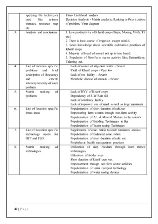 42 | P a g e
applying the techniques
used like release
transect, resource map
etc.
Flow- Livelihood analysis
Decision Analysis - Matrix analysis, Ranking or Prioritization
of problem, Venn diagram
3. Analysis and conclusions 1. Low productivity of Kharif crops (Bajra, Moong, Moth, Til
etc.)
2. There is least source of irrigation except rainfall.
3. Least knowledge about scientific cultivation practices of
Kharif crops.
4. Majority of breed of animal not up to true based.
5. Popularity of Non-Farm sector activity like; Embroidery,
Tailoring ect.
4. List of location specific
problems and brief
description of frequency
and extent/
intensity/severity of each
problem
Lack of source of irrigation water – Severe
Yield of Kharif crops - Very low
Lack of vet. facility - Severe
Metabolic disease of animals - Severe
5. Matrix ranking of
problems
Lack of HYV of Kharif crops
Dependency of S-W Rain fall
Lack of veterinary facility
Lack of improved sire of small as well as large ruminants
6. List of location specific
thrust areas
Popularization of short duration of culti.var
Empowering farm women through non-farm activity
Popularization of A.I. & Mineral Mixture to the animals
Popularization of Budding Techniques in Ber
Popularization of Water saving Techniques
7. List of Location specific
technology needs for
OFT and FLD
Supplements of conc. ration to small ruminants animals
Popularization of Balanced conc. ration
Popularization of short duration of culti var.
Prophylactic health management practices
8. Matrix ranking of
technologies
Utilization of crop residues through inter mitten
technologies
Utilization of fodder trees
Short duration of kharif crop var.
Empowerment through non farm sector activities
Popularization of vermi compost technology
Popularization of water saving devices
 