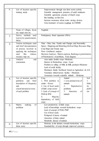 43 | P a g e
9. List of location specific
training needs
Empowerment through non farm sector activity
Scientific management practices of small ruminants
Scientific agronomic practice of kharif crops
Ber budding on Desi ber
Increase awareness about water sieving devices
Urea treatment of coarse roughage & UMMB
Name of villages, focus
are, target area etc.
Nagdada
1. Survey methods used
(survey by questionnaire,
PRA)
Participatory Rural Appraisal (PRA)
2. Various techniques used
and brief documentation
of process involved in
applying the techniques
used like release,
resource map etc.
Time - Time Line, Trends and Changes and Seasonality
Space - Mapping and Modeling (So9cial Map, Resource Map.
Crop Map) and Transit map
Flow- Livelihood analysis
Decision Analysis - Matrix analysis, Ranking or prioritization
of Prioritization of problems, Venn diagram
3. Analysis and
concussions
Area under double crops- Moderate
Interest in Horticulture crops - Least
Problem in selling of Milk & Milk products-Moderate
Lack of credit facility
Maximum family livelihood based on Agriculture & A.H.
Veterinary infrastructure facility - Moderate
Awareness towards scientific attitude – Moderate
4. List of location specific
problems and brief
description of frequency
and
extent/intensity/severity
of each problem
Crop
1. Wilt problem in
cumin - Severe
2. Use of local seeds
of field crops severe
3. Lack of concept of
INM & IPM
4. Majority
dependency of field
crops
Animal
1. Low productivity of
animals
2. Reproductive
problems
3. Anoestrus of
animals
Soil
1.
Salin
ity
probl
em
5. Matrix ranking of
problems
Low productivity of field crops.
Lack of knowledge towards horticulture crops
Lack of concept of INM, PMP
Use of local seeds
Prolapsed of uterus of animal
Anoestrus of dairy animal
Metabolic disease of animals
6. List of location specific
thrust areas
Motivate to the farmers towards horticulture crops
Sustainability of crops through improved practices
 