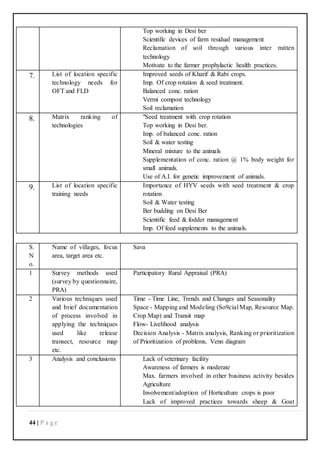 44 | P a g e
Top working in Desi ber
Scientific devices of farm residual management
Reclamation of soil through various inter mitten
technology
Motivate to the farmer prophylactic health practices.
7. List of location specific
technology needs for
OFT and FLD
Improved seeds of Kharif & Rabi crops.
Imp. Of crop rotation & seed treatment.
Balanced conc. ration
Vermi compost technology
Soil reclamation
8. Matrix ranking of
technologies
"Seed treatment with crop rotation
Top working in Desi ber.
Imp. of balanced conc. ration
Soil & water testing
Mineral mixture to the animals
Supplementation of conc. ration @ 1% body weight for
small animals.
Use of A.I. for genetic improvement of animals.
9. List of location specific
training needs
Importance of HYV seeds with seed treatment & crop
rotation
Soil & Water testing
Ber budding on Desi Ber
Scientific feed & fodder management
Imp. Of feed supplements to the animals.
S.
N
o.
Name of villages, focus
area, target area etc.
Sava
1 Survey methods used
(survey by questionnaire,
PRA)
Participatory Rural Appraisal (PRA)
2 Various techniques used
and brief documentation
of process involved in
applying the techniques
used like release
transect, resource map
etc.
Time - Time Line, Trends and Changes and Seasonality
Space - Mapping and Modeling (So9cial Map, Resource Map.
Crop Map) and Transit map
Flow- Livelihood analysis
Decision Analysis - Matrix analysis, Ranking or prioritization
of Prioritization of problems, Venn diagram
3 Analysis and conclusions Lack of veterinary facility
Awareness of farmers is moderate
Max. farmers involved in other business activity besides
Agriculture
Involvement/adoption of Horticulture crops is poor
Lack of improved practices towards sheep & Goat
 