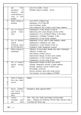 48 | P a g e
and brief
description of
frequency and
extent/intensity/se
verity of each
problem
Lack of vet. facility - Severe
Metabolic disease of animals - Severe
5 Matrix ranking of
problems
Lack of HYV of Kharif crops
Dependency of S-W Rain fall
Lack of veterinary facility
Lack of improved Sire of small as well as large ruminants
6 List of location
specific thrust
areas
Popularization of short duration of culti.var
Empowering farm women through non-farm activity
Popularization of A.I. & Mineral Mixture to the animals
Popularization of Budding Techniques in Ber
Popularization of water saving techniques
7 List of location
specific
technology needs
for OFT and FLD
Supplements of conc. ration to small ruminants animals
Popularization of Balanced conc. ration
Popularization of short duration of culti var.
Prophylactic health management practices
8 Matrix ranking of
technologies
Utilization of crop residues through inter mitten technologies
Utilization of fodder trees
Short duration of kharif crop var.
Empowerment through non farm sector activities
Popularization of vermi compost technology
Popularization of water saving devices
9 List of location
specific training
needs
Empowerment through non farm sector activity
Scientific management practices of small ruminants
Scientific agronomic practice of kharif crops
Ber budding on Desi ber
Increase awareness about water saving devices
Urea treatment of coarse roughage & UMMB
S
.
N
o
.
Name of villages,
focus area, target
area etc.
Bishala
1 Survey methods
used (survey by
questionnaire,
PRA)
Participatory Rural Appraisal (PRA)
2 Various
techniques used
and brief
Time - Time Line, Trends and Changes and Seasonality
Space - Mapping and Modeling (So9cial Map, Resource Map.
Crop Map) and Transit map
 