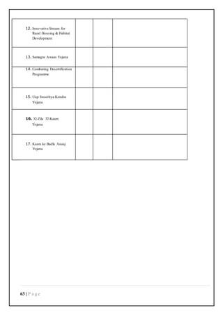 63 | P a g e
12. Innovative Stream for
Rural Housing & Habitat
Development
13. Samagra Awaas Yojana
14. Combating Desertification
Programme
15. Uup Swasthya Kendra
Yojana
16. 32-Zila 32-Kaam
Yojana
17. Kaam ke Badle Anaaj
Yojana
 