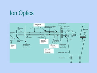 Powerful tool for drug discovery and development.ppt