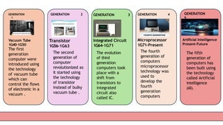 GENERATION
1
GENERATION 2 GENERATION 3 GENERATION 4 GENERATION
5
Vacuum Tube
1G40-1G50
The first
generation
computer were
introduced using
the technology
of vacuum tube
which can
control the flows
of electronic in a
vacuum .
Transistor
1G56-1G63
The second
generation of
computer
revolutionized as
it started using
the technology
of transistor
instead of bulky
vacuum tube .
Integrated Circuit
1G64-1G71
The evolution
of third
generation
computers took
place with a
shift from
transistors to
integrated
circuit also
called IC.
Microprocessor
1G71-Present
The fourth
generation of
computers
microprocessor
technology was
used to
develop the
fourth
generation
computers
Artificial Intelligence
Present-Future
The fifth
generation of
computers has
been built using
the technology
called Artificial
intelligence
(AI).
 