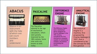 ABACUS
Abacus is an
instrument
with the help
of which one
can count
numbers
and
understand
.
PASCALINE
The Pascaline
ushered in the age
of mechanical
calculators, which
were greatly
improved by the
18th century. Some
nine units are
known to exist
today.
DIFFERENCE
ENGINE
The Difference Engine
was a mechanical
device designed by
Charles Babbage in the
19th century,
considered the first
mechanical computer,
capable of automating
complex calculations
and printing the
results.
ANALYTICAL
ENGINE
The analytical
engine is a
machine, first
proposed by
Charles Babbage in
1837, that is
considered to be
the concept for the
first general
mechanical
computer.
 