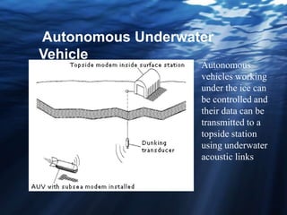 Autonomous
vehicles working
under the ice can
be controlled and
their data can be
transmitted to a
topside station
using underwater
acoustic links
Autonomous Underwater
Vehicle
 