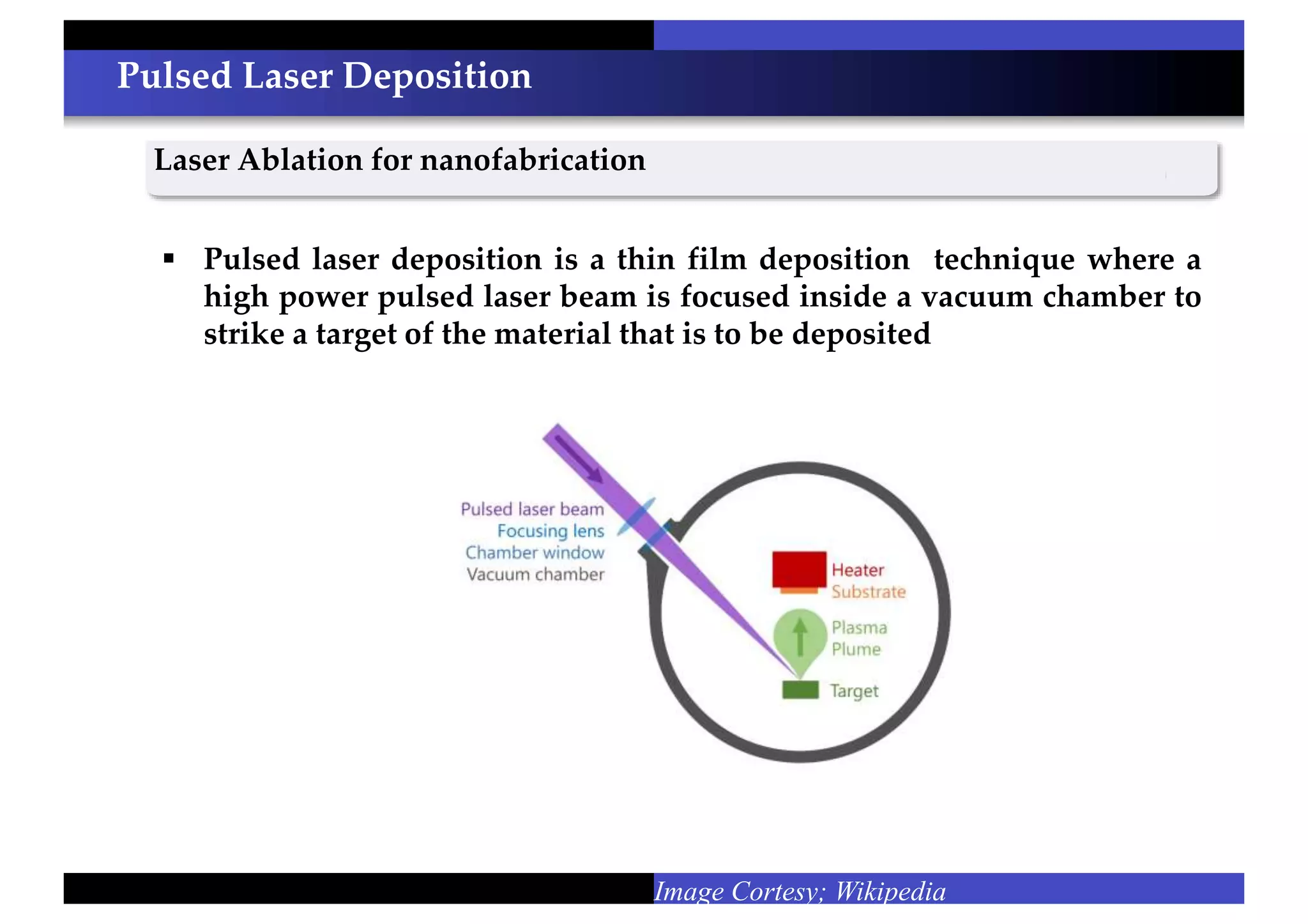 Pulsed Laser Deposition
Laser Ablation for nanofabrication
Image Cortesy; Wikipedia
 Pulsed laser deposition is a thin film deposition technique where a
high power pulsed laser beam is focused inside a vacuum chamber to
strike a target of the material that is to be deposited
 