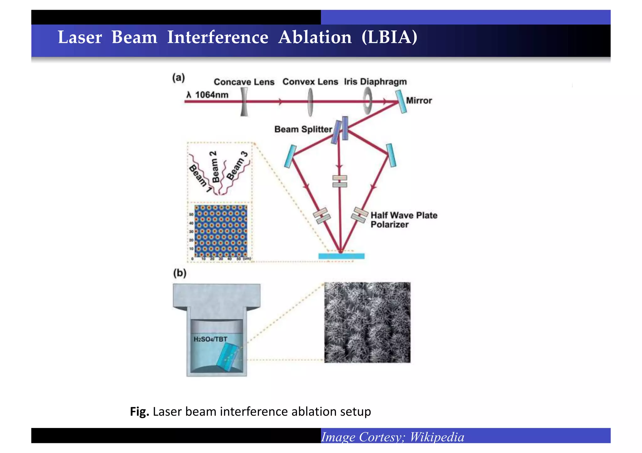 Laser Beam Interference Ablation (LBIA)
Image Cortesy; Wikipedia
Fig. Laser beam interference ablation setup
 