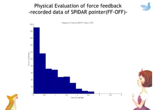 Physical Evaluation of force feedback
-recorded data of SPIDAR pointer(FF-OFF)-
 