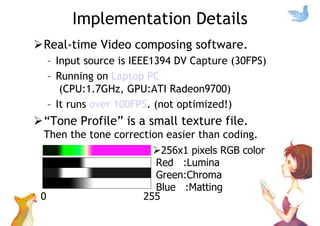 Implementation Details
Real-time Video composing software.
– Input source is IEEE1394 DV Capture (30FPS)
– Running on Laptop PC
(CPU:1.7GHz, GPU:ATI Radeon9700)
– It runs over 100FPS. (not optimized!)
“Tone Profile” is a small texture file.
Then the tone correction easier than coding.
256x1 pixels RGB color
Red :Lumina
Green:Chroma
Blue :Matting
0 255
 