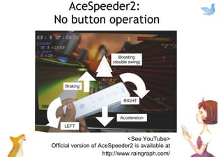 AceSpeeder2: Conclusion
Positive
No button driving is possible with WiiMedia
APIs
Gravity detection for handling
Motion (d...