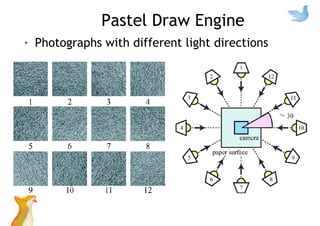 Pastel Draw Engine: Video
Allows
This is the effect of multiple texture for pastel-like drawing. Usually only one
texture ...