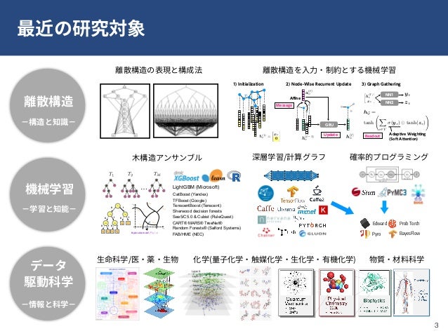 自然科学研究の道具としての機械学習 自然科学研究の道具としての機械学習