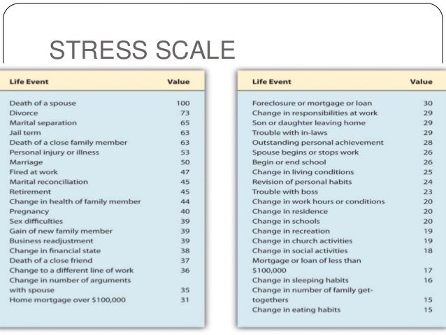 anxiety scale for adults pdf