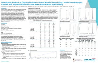 Presented at APA 2019
Quantitative Analysis of Oligonucleotides in Human Muscle Tissue Using Liquid Chromatography
Coupled with High Resolution/Accurate Mass (HR/AM) Mass Spectrometry
Nidhi Jaiswal1, Jianbo Zhang2, Sarah Kriger1, Jeremy Elison1, Brandon Wilcock1, Yuanfeng Wu1, Scott Reuschel1 and Troy Voelker1; 1Covance Laboratories Inc., Salt Lake City, UT; 2Sarepta Therapeutics, Inc., Cambridge, MA
Introduction
Duchenne muscular dystrophy (DMD) is a rare X-linked recessive neuromuscular
disease characterized by progressive severe muscle wasting and weakness.
DMD is ultimately fatal, with patients typically dying from respiratory or cardiac
complications in their mid- to late-20s. Exon skipping by phosphorodiamidate
morpholino oligomer (PMO) is considered a promising, disease-modifying
approach to treat the underlying cause of DMD. PMO was conjugated to a
proprietary peptide to enhance tissue uptake, providing a PPMO. This poster
describes the development and validation of a sensitive, selective and high-
throughput liquid chromatography-tandem high resolution-accurate mass (LC/HR-
AM) method for the quantitation of the PPMO in human muscle tissue using an
analogue as the internal standard (ISTD). A key modification to the PMO is the
addition of a proprietary peptide that provides specificity to binding and due to the
metabolism of the peptide several entities of the PMO will be present in the
muscle tissue, in order to quantitate the total amount of the PPMO in the muscle.
The extraction undergoes a peptide digestion step to form an end product of
PMO-A prior to the analysis.
Methodology
LC-HRAM
Mass Spec: Q Exactive
Source and Ionization: HESI (positive ion mode)
Column: C18, 2.1 x 50 mm
Flow Rate: 0.400 mL/min
Mobile Phase: A: formic acid in water; B: formic acid in acetonitrile
LC Program: Gradient
Source Temperature: 350°C
MS Monitoring Parameters: 600-1200 m/z
SPE
Aliquot: 30 μL human muscle tissue
SPE Plate: Oasis HLB Plate
Reconstitution: 175 µL of formic acid in water
The muscle samples were digested with proteinase enzyme following
purification using solid phase extraction (SPE) and 30 µL sample volume.
Extracts were reconstituted using formic acid in water. The extracts were
analyzed by liquid chromatography coupled with high-resolution/accurate-mass
mass spectrometry (LC-HR/AM MS) i.e., Q Exactive (Thermo Fisher Scientific,
San Jose, CA).
Comparison of Full MS-SIM and tSIM
Although desired compounds and unwanted interferences can have the same nominal masses
(which may interfere with single unit resolution), their exact masses often differ by a fraction of a
mass unit, which can be resolved by HR/AM. Therefore, by coupling Full MS-SIM with HR/AM
detection, selectivity may be achieved for very complex matrices based on the charge state of the
parent mass without fragmentation. PMO-A was evaluated by full scan analysis (Full MS-SIM)
utilizing a scan range of 600-1200 m/z, which enabled the use of multiple charge states (11 and 9)
in order to maximize sensitivity. The full scan analysis also enabled future data mining for any
missed trypsin cleavage for PMO-A interest within the existing data file.
PMO-A was also evaluated by targeted selected ion monitoring (tSIM) in order to determine the
optimum scan mode for the validation. In tSIM, the mass spectrometer is independently trapping a
narrow mass range for each selected mass in the inclusion list. Only compounds with the selected
masses are detected; therefore, the overall background noise is reduced. Therefore, Full MS-SIM
was chosen as the scan mode for the validation.
Results and Discussion
Method Development
▶ SPE and LLE were explored for the extraction. However, SPE was chosen due
to cleaner extracts and better recovery.
▶ Oligo RP-2.0x50mm, C18 2.1x50mm, Max RP-30x2.0 mm were considered;
after final chromatographic development, PMO-A were baseline resolved using
a C18 2.1x50 mm column.
▶ In order to obtain improved sensitivity, multiple charge states were summed for
PMO-A.
▶ The method was validated under current regulatory guidelines.
Advantages of the Q Exactive (HRAM Method)
▶ No Tuning
− Compound tuning is not required for the Q Exactive mass spectrometer;
data was acquired in full scan mode and compared with tSIM, prm.
▶ Increased Sensitivity
− The HR/AM method provided improved signal to noise.
− Full MS-SIM HR/AM enables summing of multiple charge states to improve
sensitivity.
▶ Enhanced selectivity achieved by use of exact mass rather than fragment ions.
PMO-A
Curve
Number LLOQQC LQC MQC HQC
1 44.6 148 2280 4680
58.9 155 2240 &&4820
54.6 146 2310 4450
53.8 155 2300 4450
53.6 156 2250 4550
56.9 162 2210 4610
Intrarun Mean 53.7 154 2270 4590
Intrarun SD 4.92 5.82 38.3 143
Intrarun %CV 9.2 3.8 1.7 3.1
Intrarun %Bias 7.4 2.7 13.5 14.8
n 6 6 6 6
2 55.0 157 2110 4390
56.8 154 2110 4310
47.6 149 2140 4410
51.3 156 2010 4570
53.8 152 1960 4600
52.2 149 2060 4780
Intrarun Mean 52.8 153 2070 4510
Intrarun SD 3.21 3.43 68.9 173
Intrarun %CV 6.1 2.2 3.3 3.8
Intrarun %Bias 5.6 2.0 3.5 12.8
n 6 6 6 6
3 61.8 166 &&1550
60.4 148 2100 4580
60.9 155 &&1590 4820
60.0 147 1860 4420
&63.3 136 2060 4460
57.2 140 2120 4000
Intrarun Mean 60.6 149 1880 4460
Intrarun SD 2.04 10.8 258 299
Intrarun %CV 3.4 7.2 13.7 6.7
Intrarun %Bias 21.2 -0.7 -6.0 11.5
n 6 6 6 5
PMO-A %CV %Bias
LLOQ QC 11.50 16.60
LQC 8.20 -0.70
MQC 10.80 0.50
HQC 5.00 11.80
DQC 13.80 -0.50
PMO-A
MTX
LLOQ QC
F/T 4 -20C
LQC/5C
B/T WI
LQC
F/T 4 -20C
HQC/5C
B/T WI
HQC DQC
48.6 146 150 4300 4500 21900
46.8 162 163 4780 3720 22300
53.2 145 139 4520 4230 18800
53.6 140 146 4330 4270 20100
53.7 147 159 4290 4460 14900
59.0 162 141 4120 4540 21200
Intrarun
Mean
52.5 150 150 4390 4290 19900
Intrarun
SD
4.31 9.35 9.67 230 305 2750
Intrarun
%CV
8.2 6.2 6.4 5.2 7.1 13.8
Intrarun
%Bias
5.0 0.0 0.0 9.8 7.3 -0.5
n 6 6 6 6 6 6
Conclusion
A lower limit of quantitation of 50.0 ng/mL
was achieved with a linear 1/x2 regression
model over 2.0 orders of magnitude.
Quantification of PMO-A therapeutics
using LC-HR/AM MS was validated with
GLP acceptance criteria.
Table 1. Intra/Inter Assay Quality Control Precision (n=6)
Table 2. Inter-Assay Quality Control Precision Table 3. Quality Control Precision for MTX Eff LLOQ and
Freeze-Thaw and Bench-Top Stability (n=6)
Figure 3. Blank chromatograms of PMO-A and PMO-A -IS
from extracted human muscle tissue.
Figure 2. ULOQ chromatograms of PMO-A and PMO-A -IS
from extracted human muscle tissue.
Figure 4. QC0 chromatograms of PMO-A and PMO-A -IS from
extracted human muscle tissue.
Figure 5. Calibration curve of PMO-A from extracted human muscle tissue.
Figure 1. LLOQ chromatograms of PMO-A and PMO-A -IS
from extracted human muscle tissue.
&&: > meeting acceptance criteria
The poster is presented at Applied
Pharmaceutical Analysis Conference,
Sept 9-11, 2019, Boston , MA 02116
 