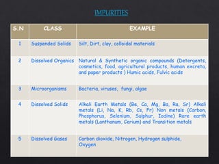 Impurity Classification JAI WTP PPT.pptx