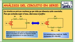 ANÁLISIS DEL CIRCUITO EN SERIE:
Los circuitos en serie son continuos ya que todos sus elementos están conectados.
Para que entiendas mejor el tema, observemos el gráﬁco:
Vt
R1 R2
R3 Vt
R1
R2R3
Básicamente lo que quiero que entiendas es
que lo circuitos en serie no importa donde
esté sus elementos si no que cierren el
circuito.
La resistencias total se halla
sumando R1+ R2+R3
 
