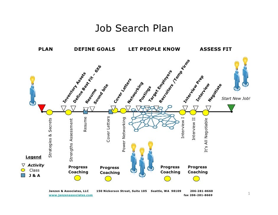 J&A Job Search Process