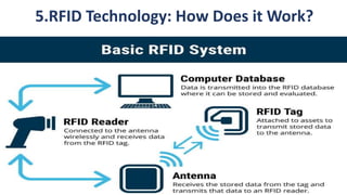 RFID in libraries 