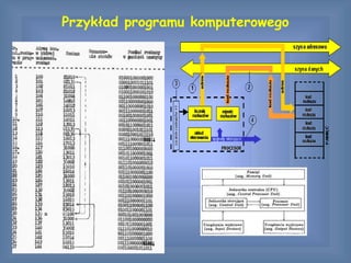 Przykład programu komputerowego
 