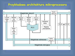 Przykładowa architektura mikroprocesora
 