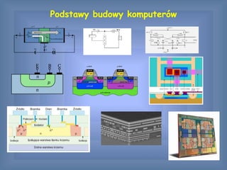 Podstawy budowy komputerów
 