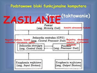 Zegar (taktowanie)
Podstawowe bloki funkcjonalne komputera
ZASILANIE
Komórki adresowane liczbami
Rejestry, akumulator,
sumator, arytmometr,
wskaźniki
Rejestr rozkazu, licznik
rozkazów, sterowanie ogólne
 